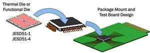 JEDEC Thermal Standards: Developing a Common Understanding.